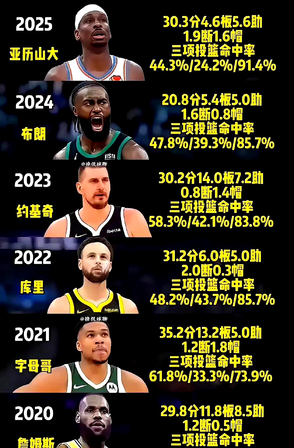 今晨托特纳姆单刀错失——NBA常规赛节点到来，底气十足，赛季目标并未改变的简单介绍